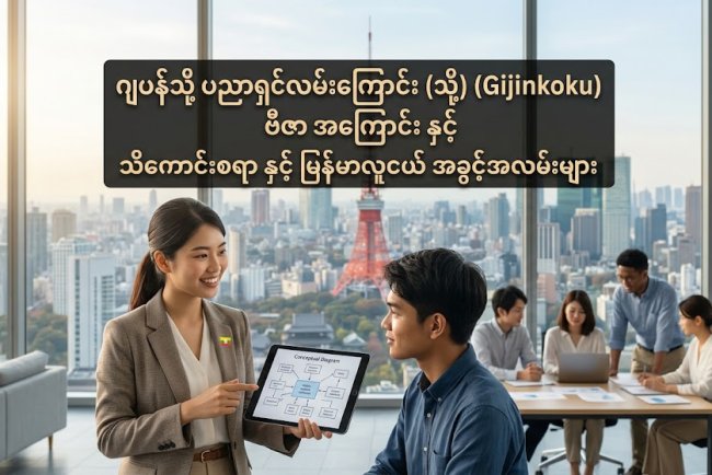 ဂျပန်သို့ ပညာရှင်လမ်းကြောင်း (သို့) (Gijinkoku) ဗီဇာအကြောင်း နှင့် မြန်မာဘွဲ့ရလူငယ် အခွင့်အလမ်းများ