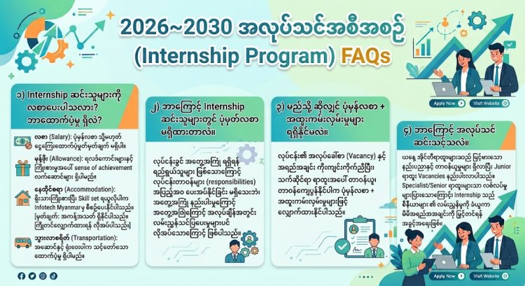 2026~2030 အလုပ်သင်အစီအစဉ် (Internship Program) FAQs