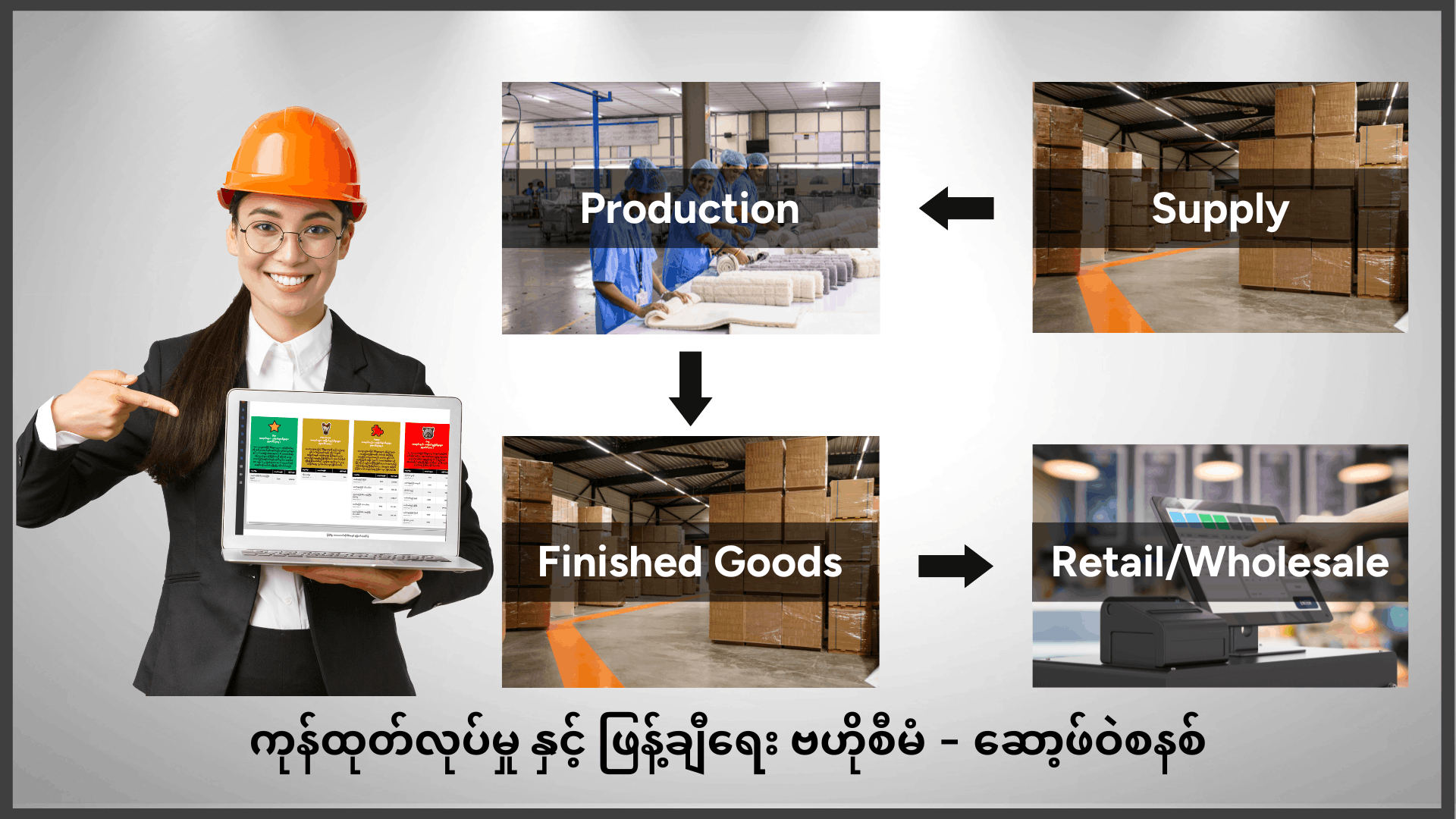 Manufacturing & Distribution Management System - Infotech Myanmar ကုန်ထုတ်လုပ်မှုနှင့်ဖြန့်ချီရေးစနစ် ပုံကြမ်း